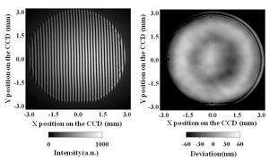 About PDI interferometry．．．