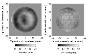 About PDI interferometry．．．